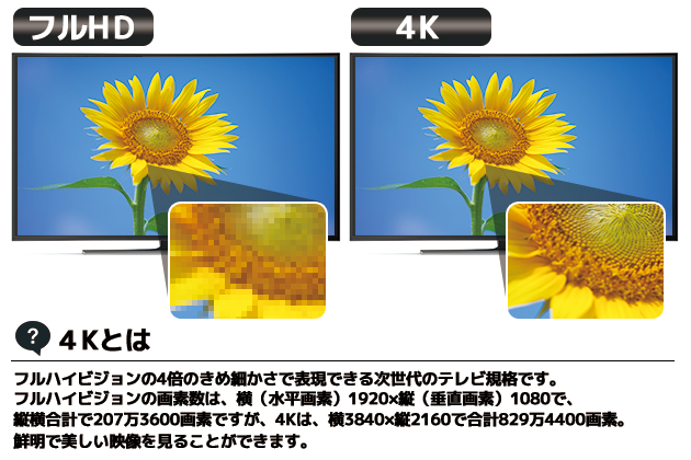 ４K対応デジタルサイネージ