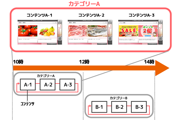 カテゴリ・スケジュール管理