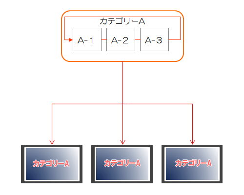 コンテンツ管理