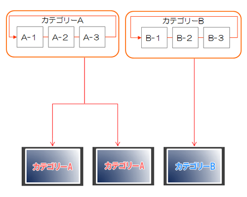 コンテンツ管理