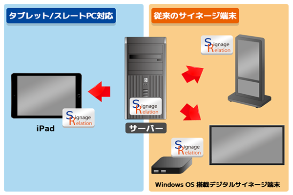 デジタルサイネージ