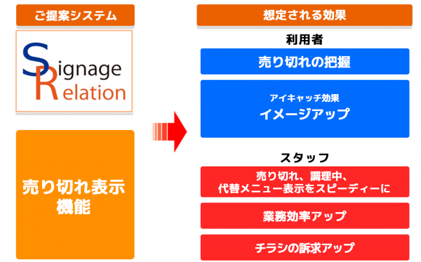 デジタルサイネージ