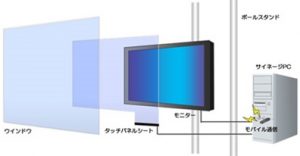 不動産屋　24時間営業　デジタルサイネージ　導入　プロセス