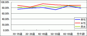 デジタルサイネージ　市場調査