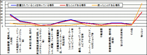 デジタルサイネージ　市場調査