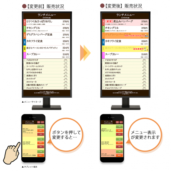 メニューサイネージのご説明