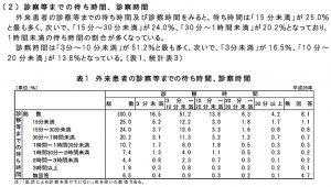 デジタルサイネージ　病院　クリニック　医療機関　事例