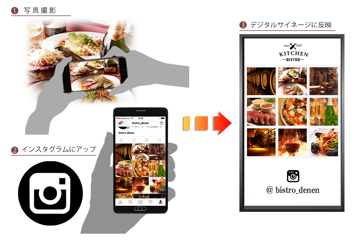 インスタグラムデジタルサイネージ