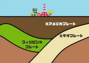 と 地震 直下 は 型